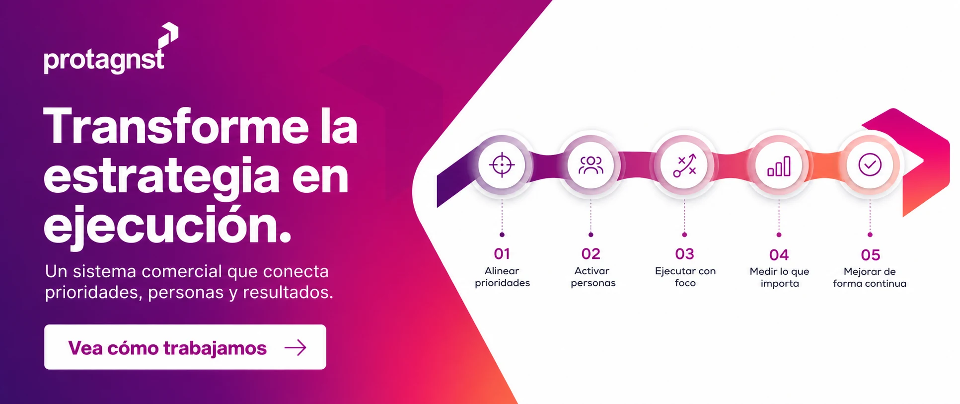 Agenda un diagnóstico comercial con Protagnst