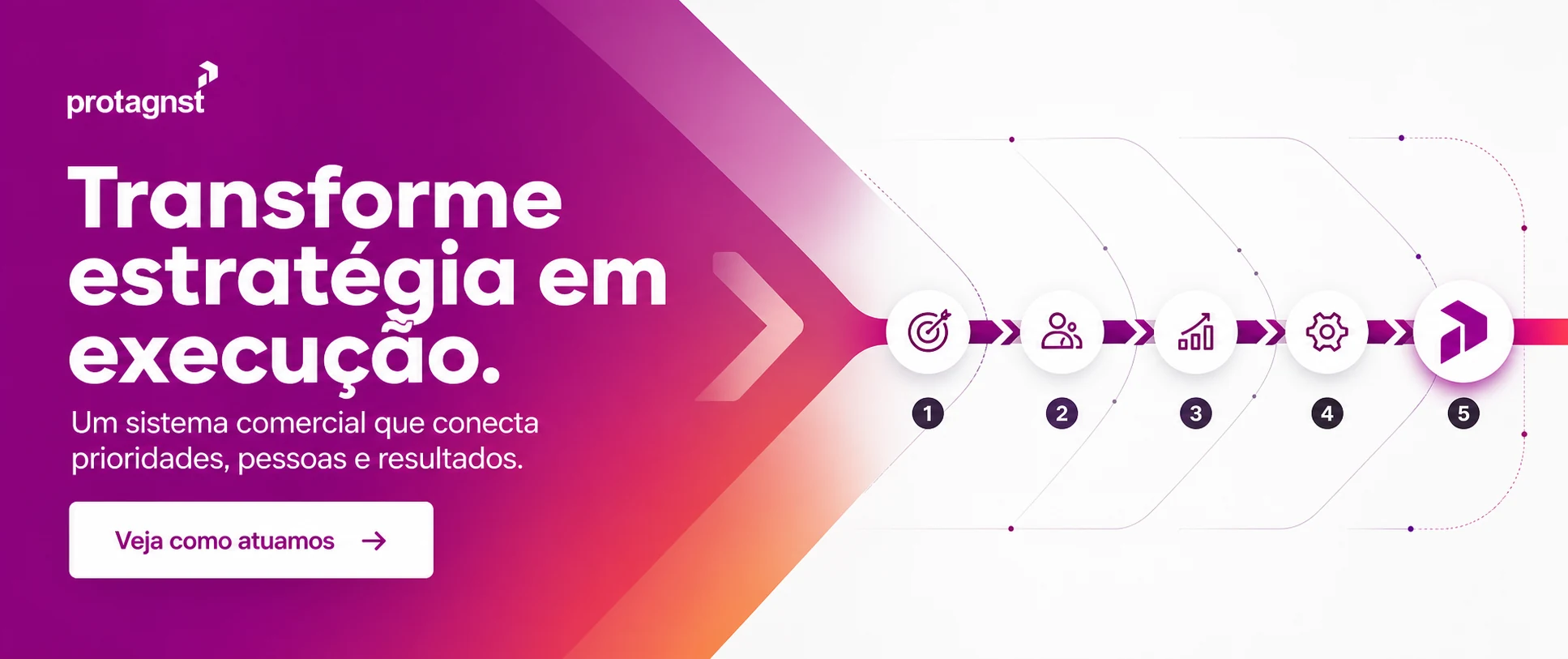 Agende um diagnóstico comercial com a Protagnst