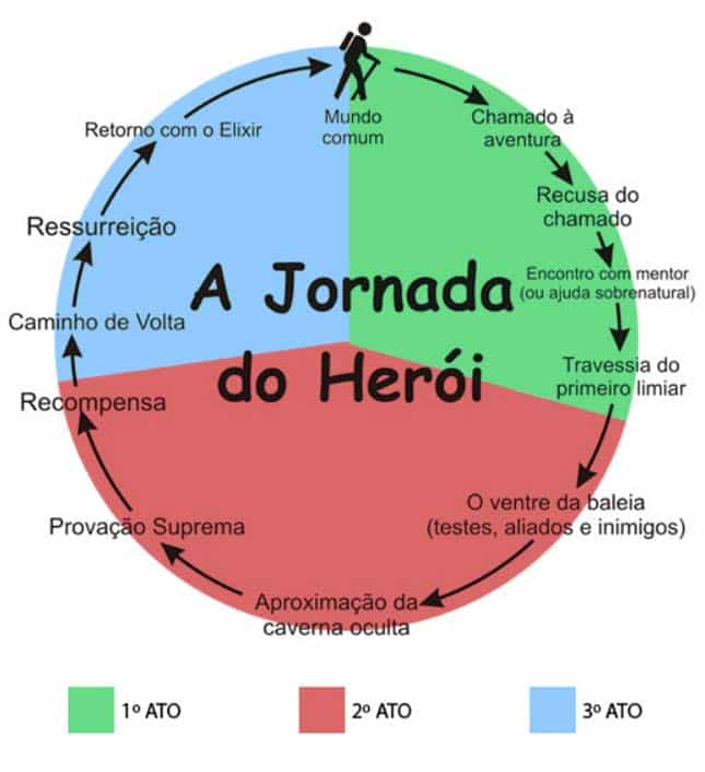 Storytelling: saiba como histórias incríveis podem fazer seu negócio prosperar